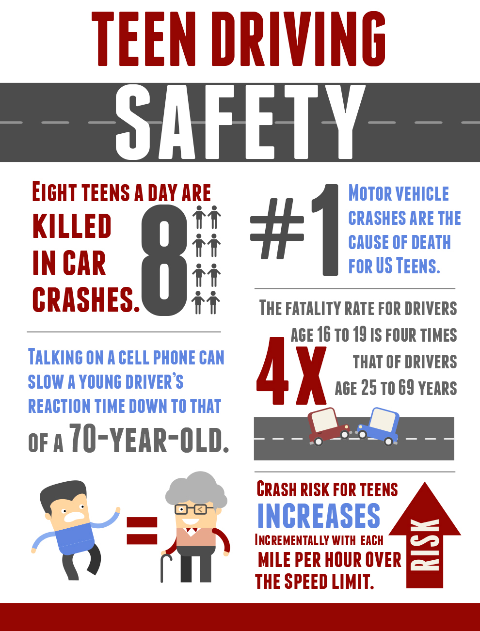 Safe Teen Driving Safety 23