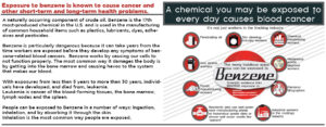 Health risks associated with Benzene exposure