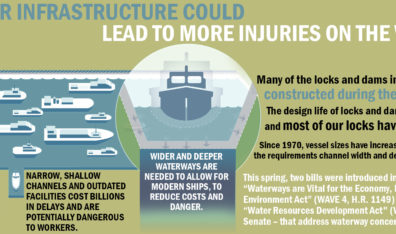 Aging river infrastructure could lead to more Jones Act claim filings