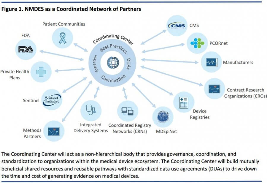 Network of Partners